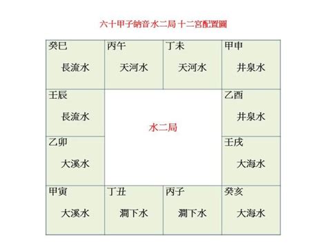 平地木|解析八字纳音五行平地木 – 平地木的概念